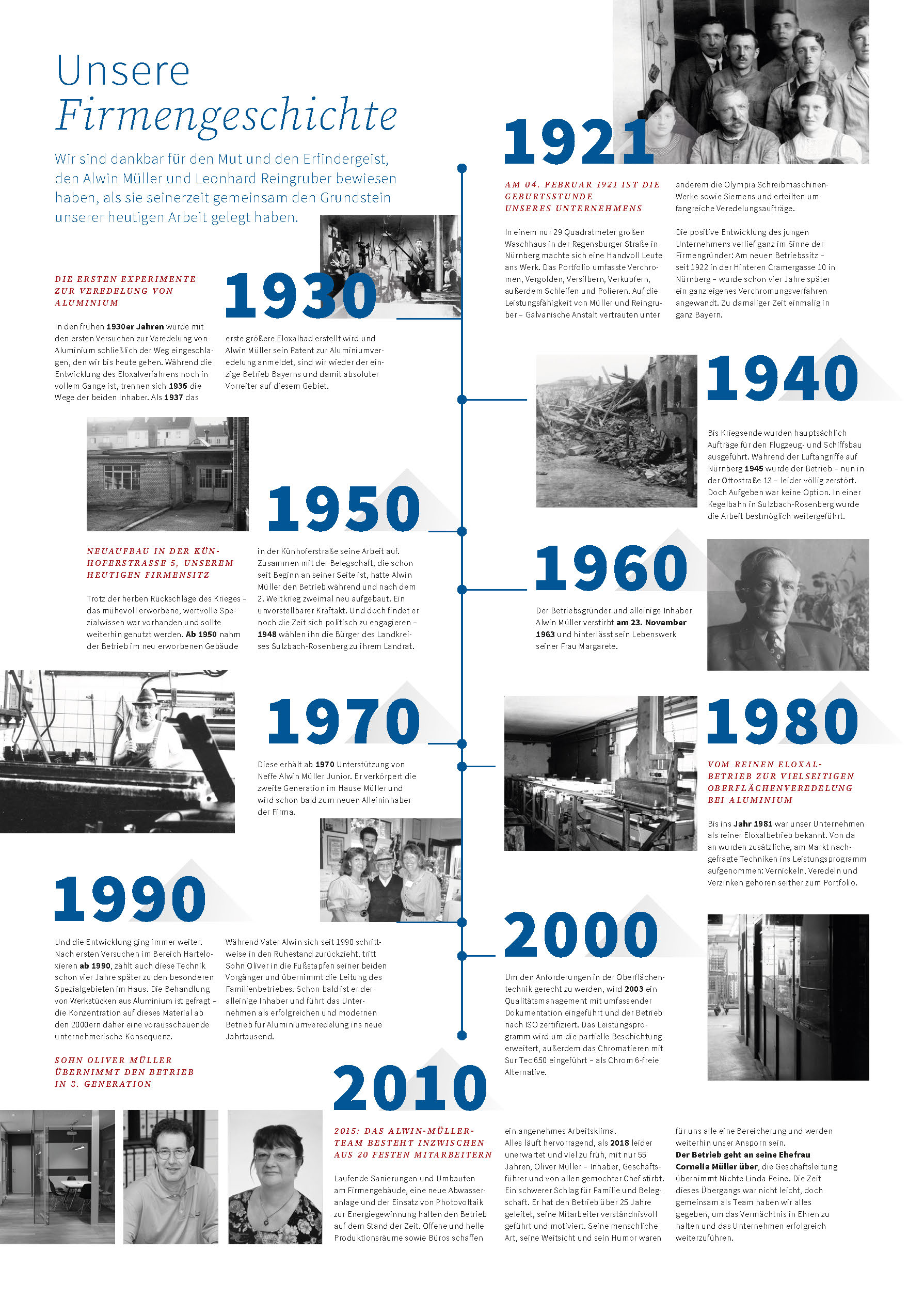 Firmengeschichte von 1921-2010